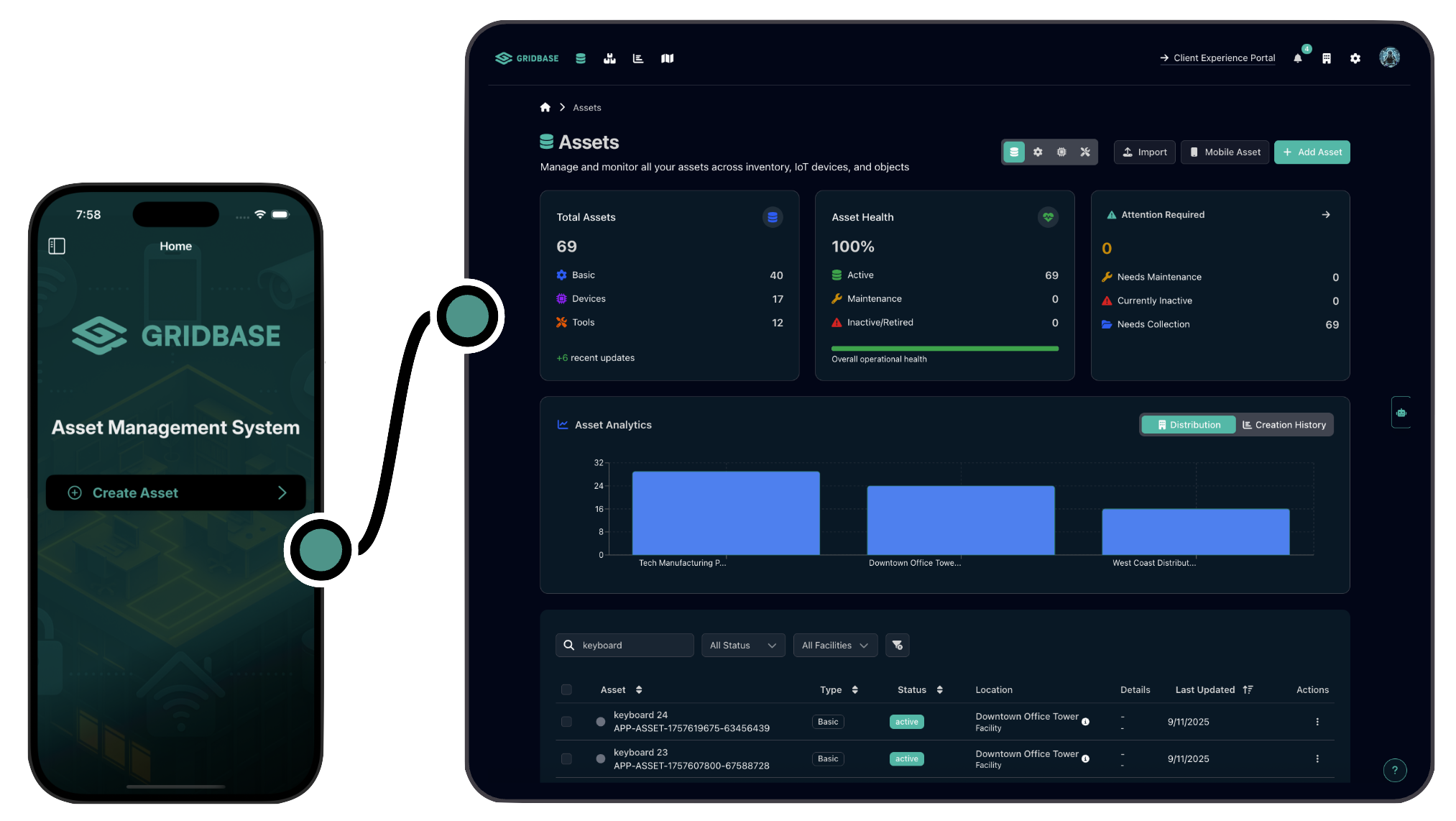 facility directors using Gridbase platform