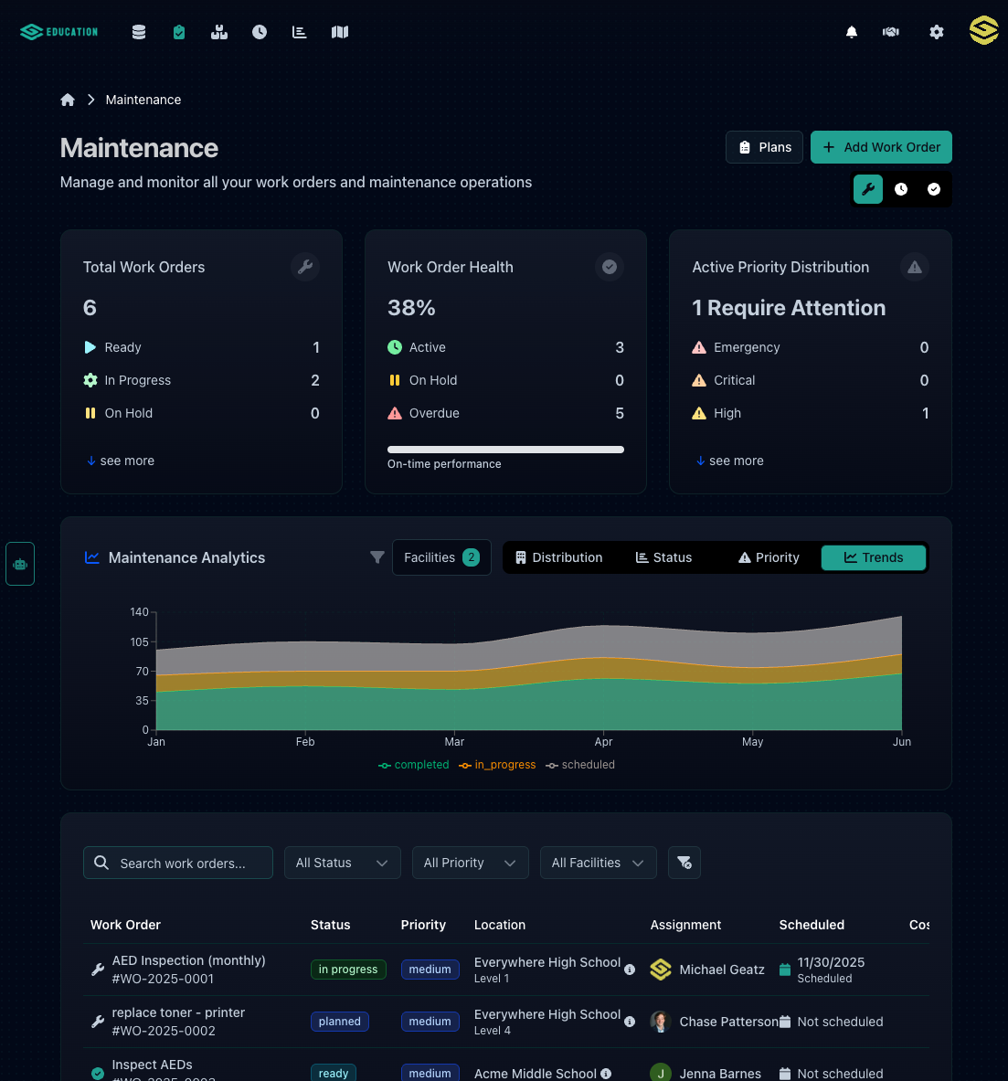 Streamlined Work Order Workflows