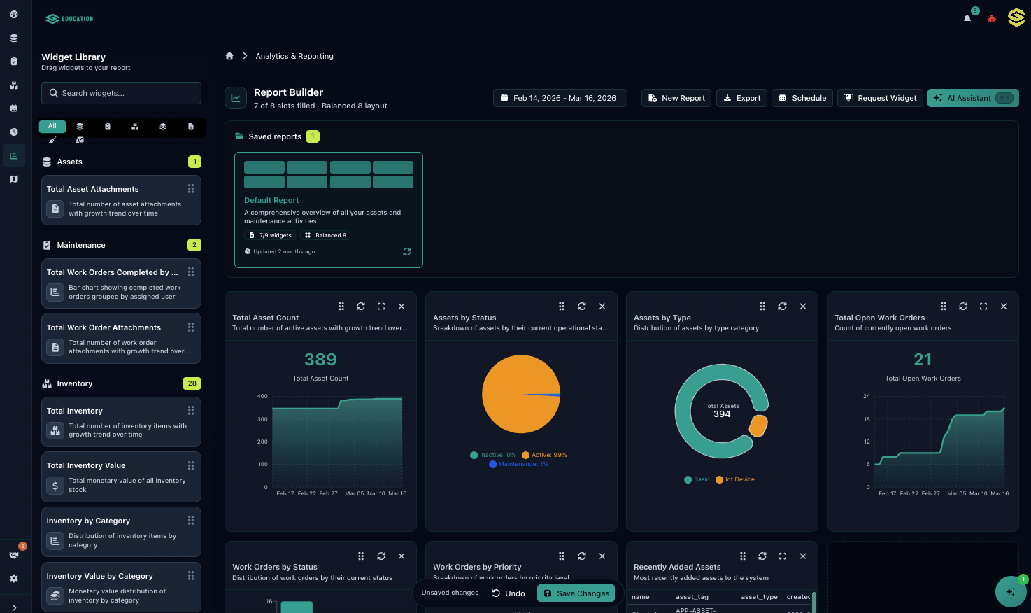 Improve Team Productivity